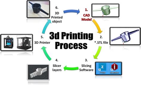 How to 3D Print Step by Step: A Journey Through the Layers of Imagination