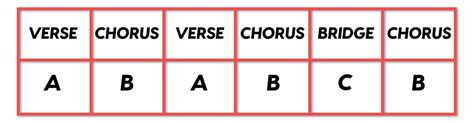 What Is the Chorus in a Song: A Multidimensional Exploration